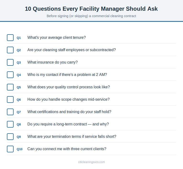 Ten questions to ask a commercial cleaning company before signing a contract