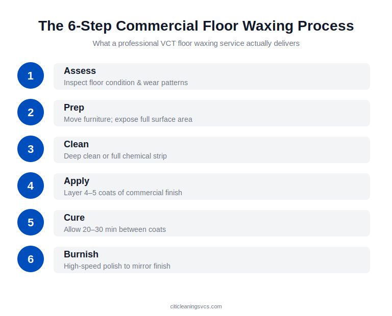 What commercial floor waxing includes — 6 steps from cleaning to buffing on VCT commercial floors
