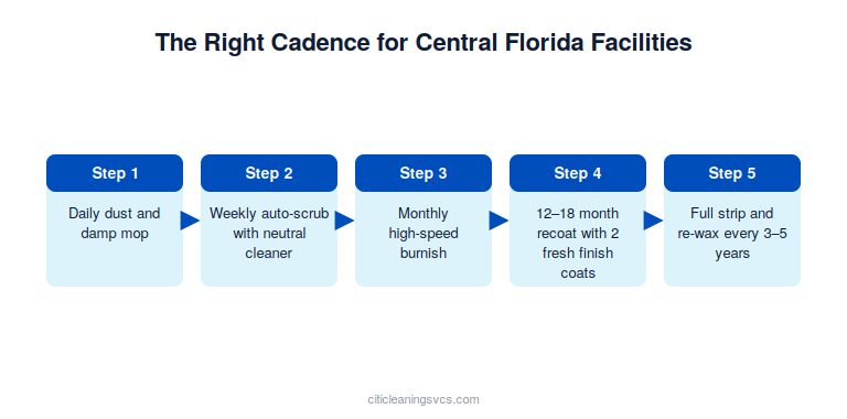 Recommended strip and wax service cadence and timeline for commercial VCT floors