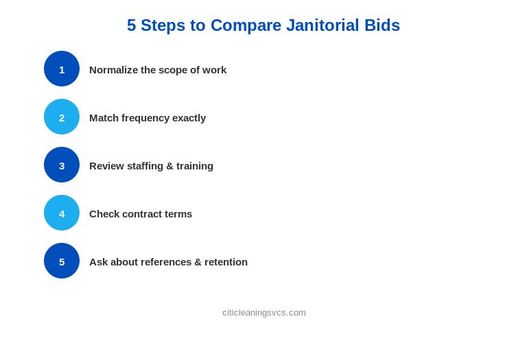 Five steps to compare commercial cleaning and janitorial services bids