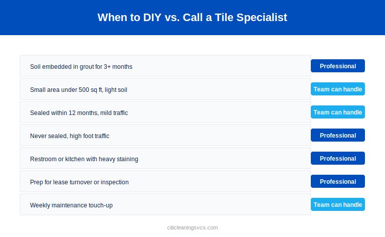 DIY versus professional tile and grout cleaning decision framework
