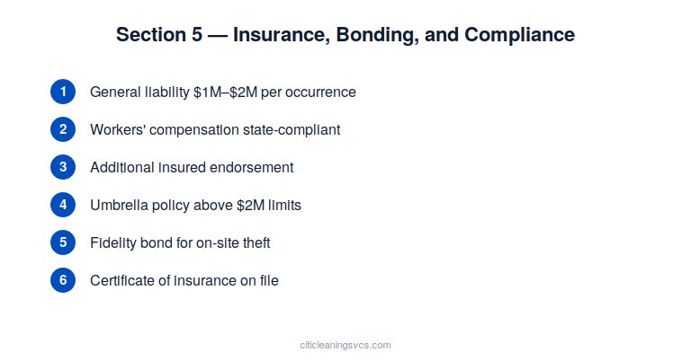 Insurance and bonding verification checklist for commercial cleaning proposals