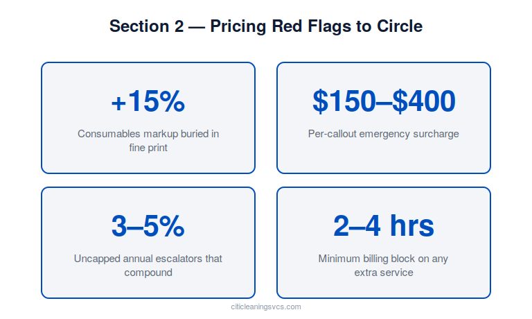 Pricing red flags in commercial cleaning proposals and vendor quotes