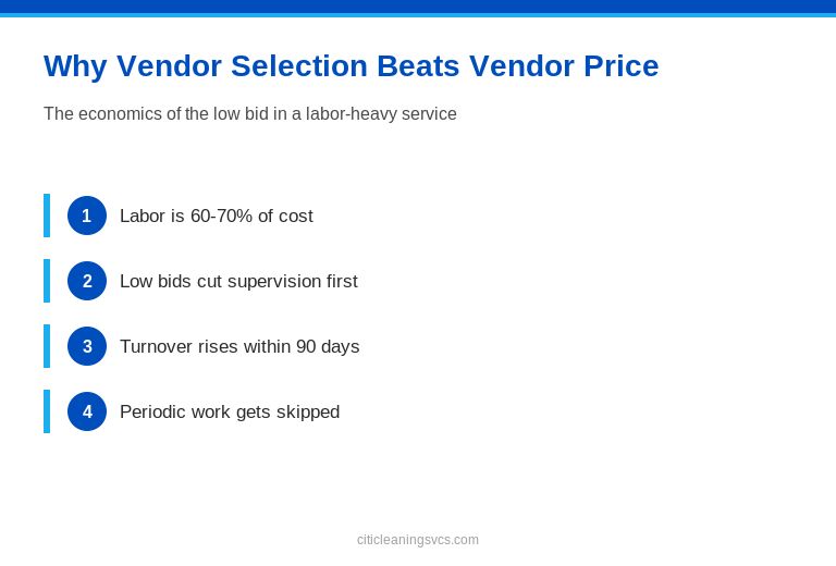 Commercial building cleaning vendor selection visual 2