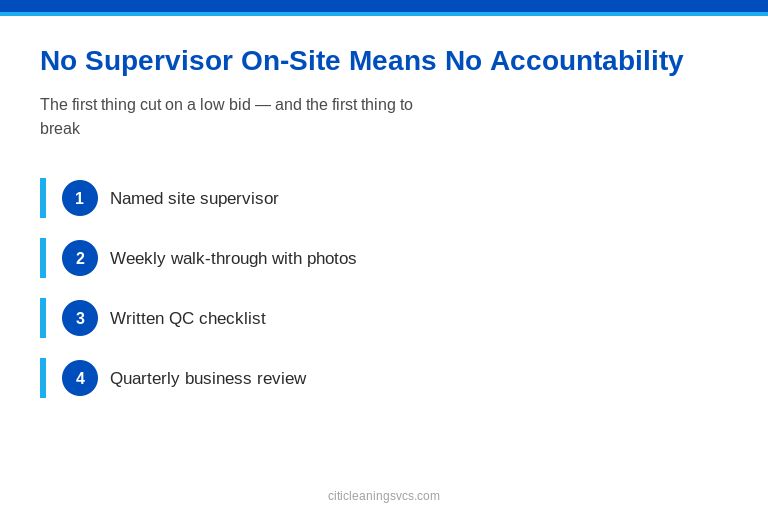 No\ Supervisor\ On\-Site\ Means\ No\ Accountability — facility manager visual