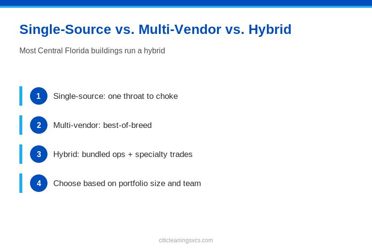 Single\-Source\ vs\ Multi\-Vendor\ vs\ Hybrid — facility manager visual