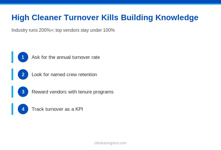 High\ Cleaner\ Turnover\ Kills\ Building\ Knowledge — facility manager visual