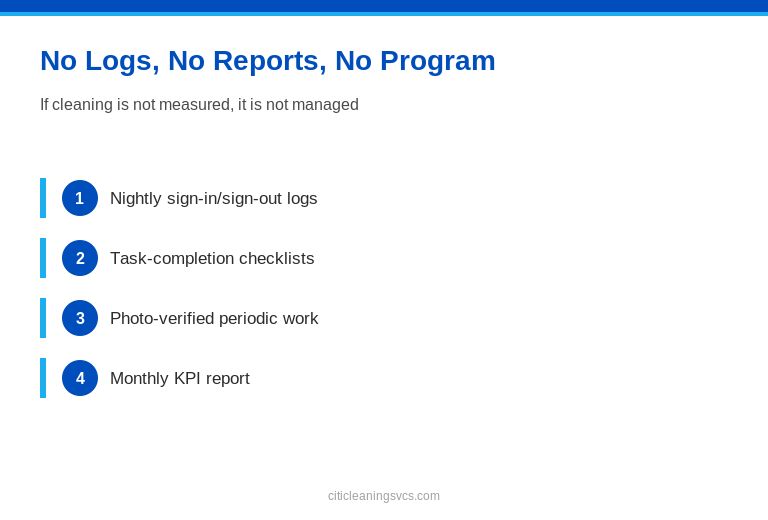 No\ Logs,\ No\ Reports,\ No\ Program — facility manager visual