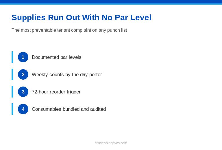 Supplies\ Run\ Out\ With\ No\ Par\ Level — facility manager visual