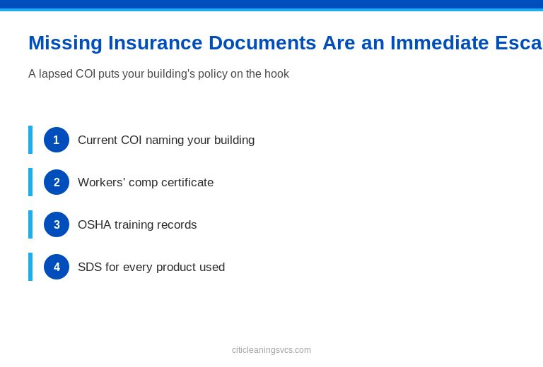 Missing\ Insurance\ Documents — facility manager visual
