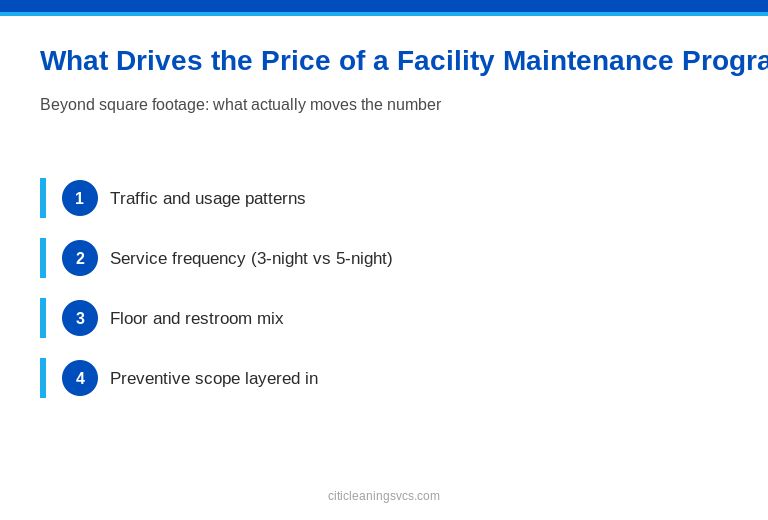 What\ Drives\ Facility\ Maintenance\ Pricing — facility manager visual