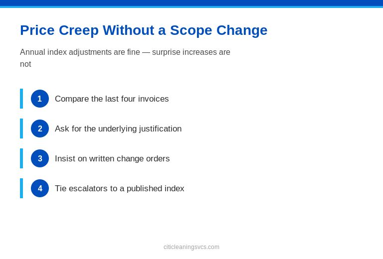 Price\ Creep\ Without\ a\ Scope\ Change — facility manager visual