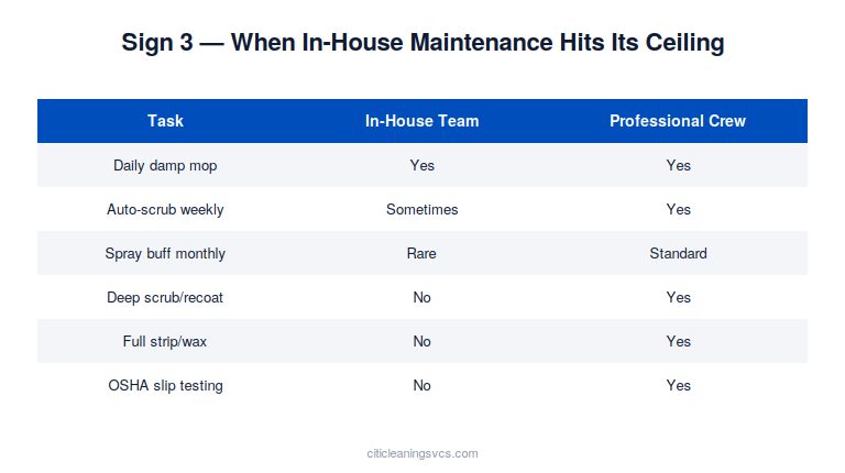 DIY floor cleaning limits vs professional strip and wax service comparison chart