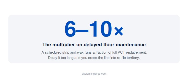 Cost comparison of scheduled strip and wax versus emergency floor replacement