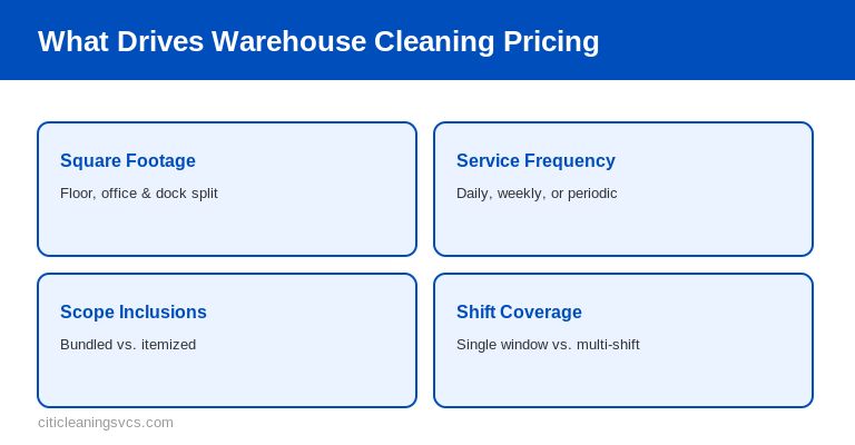 Warehouse cleaning services pricing factors and cost drivers
