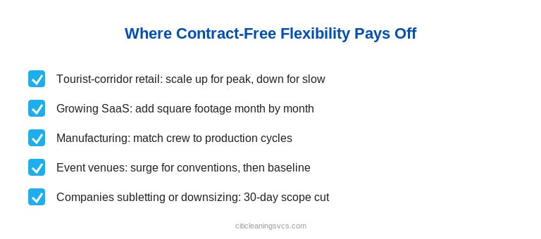 Contract-free commercial cleaning flexibility benefits for seasonal and growing businesses
