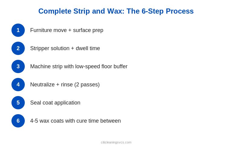 Commercial floor stripping and waxing 6-step process diagram for VCT floors