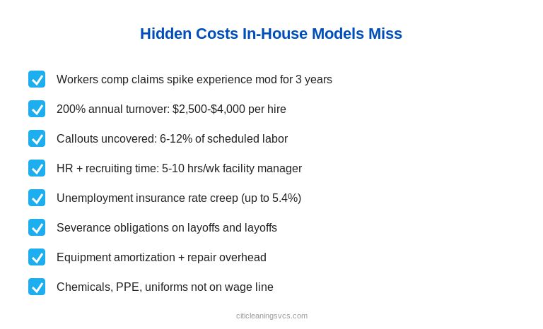 Hidden costs of in-house cleaning versus outsourcing checklist for facility managers