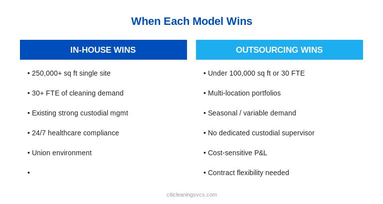 When in-house cleaning wins vs when outsourcing wins comparison table