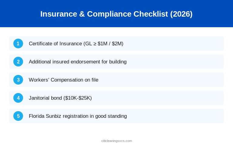 Insurance & Compliance Checklist (2026) — 2026 vendor selection infographic