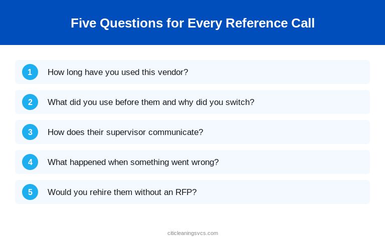 Five Questions for Every Reference Call — 2026 vendor selection infographic