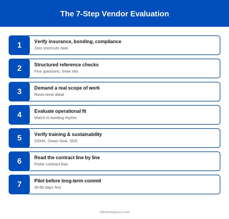 The 7-Step Vendor Evaluation — janitorial vendor evaluation infographic