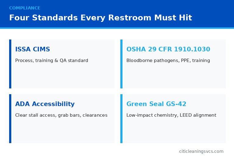Commercial restroom cleaning compliance standards OSHA ISSA ADA for facility managers