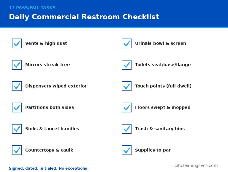 Daily commercial restroom cleaning checklist 12 pass-fail tasks for porters