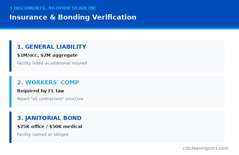 Insurance bonding verification standards commercial cleaning companies general liability workers comp bond