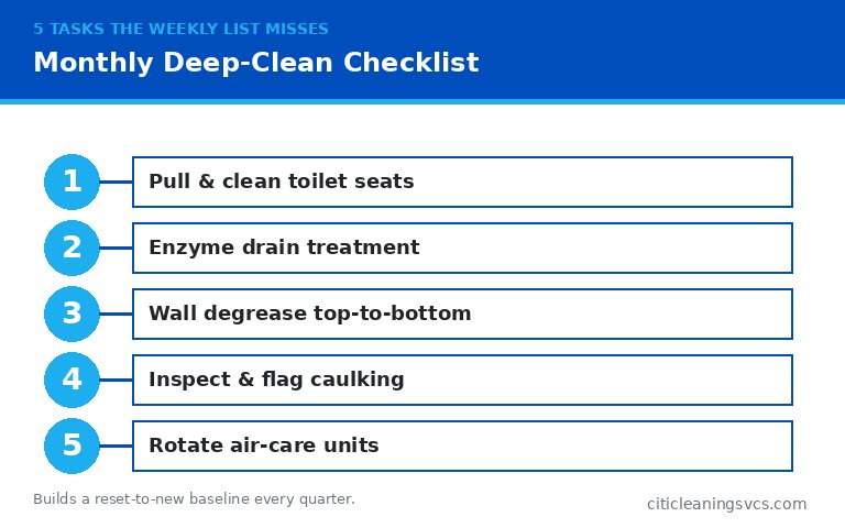 Monthly commercial restroom deep clean tasks facility managers caulking drains walls