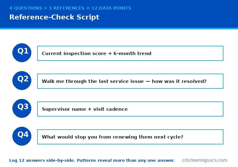 Reference check script four questions three references commercial cleaning company vendor evaluation