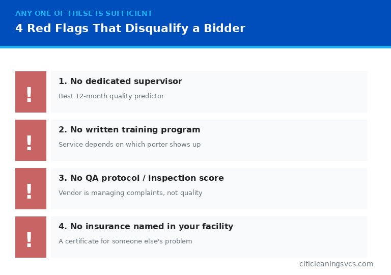 Four red flags disqualify commercial cleaning company vendor evaluation warning signs