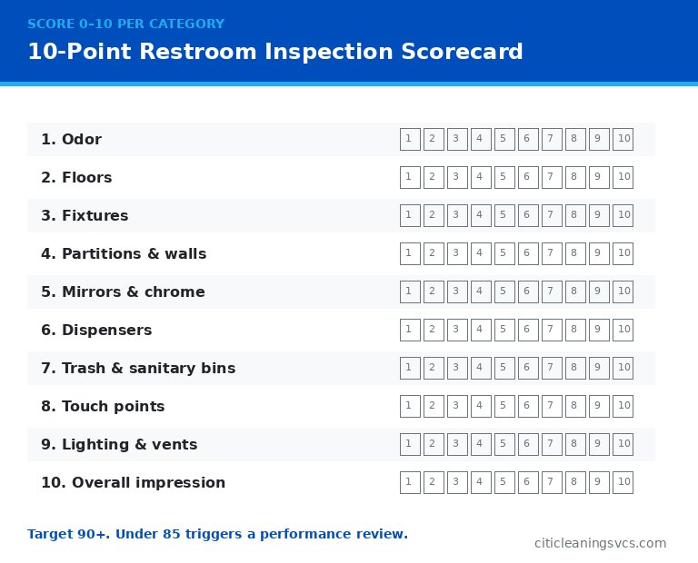 Commercial restroom 10 point inspection scoring system scorecard template