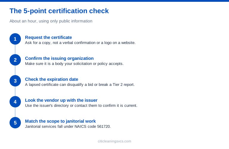 Five-step checklist to verify a minority-owned cleaning company certification